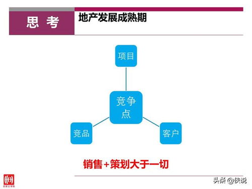 房地产策划与销售的黄金协奏 如何通过精准配合提升销售力与远见营销效果