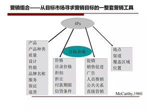 房产营销策划核心指南 从策略到执行的全流程解析