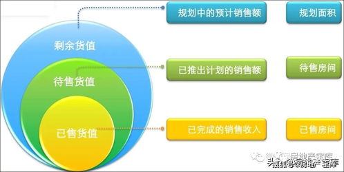 房地产总经理必须具备的营销知识 远房产营销策划